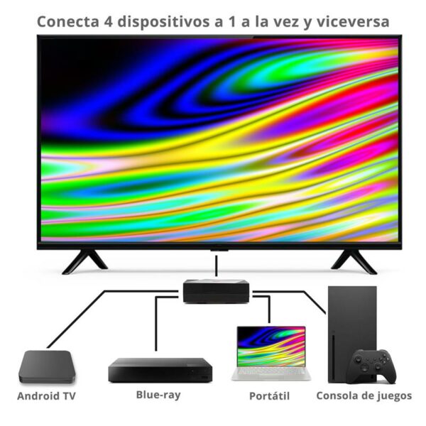 CONMUTADOR HDMI PHOENIX 4X1 SWITCH BIDIRECCIONAL - Imagen 3