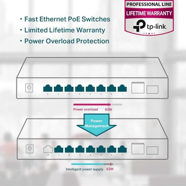 SWITCH TP-LINK GIGABIT 8 PUERTOS POE + 1 SFP TL-SG1210P - Imagen 7