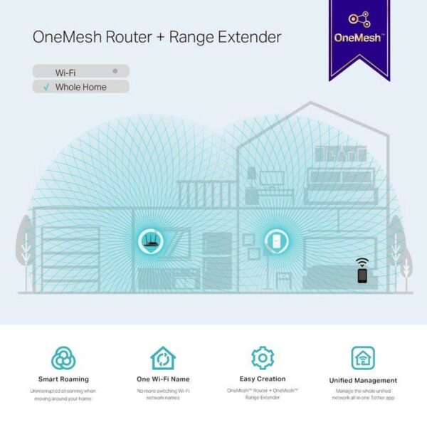 WIRELESS REPEATER TP-LINK RE300 AC1200 - Imagen 8