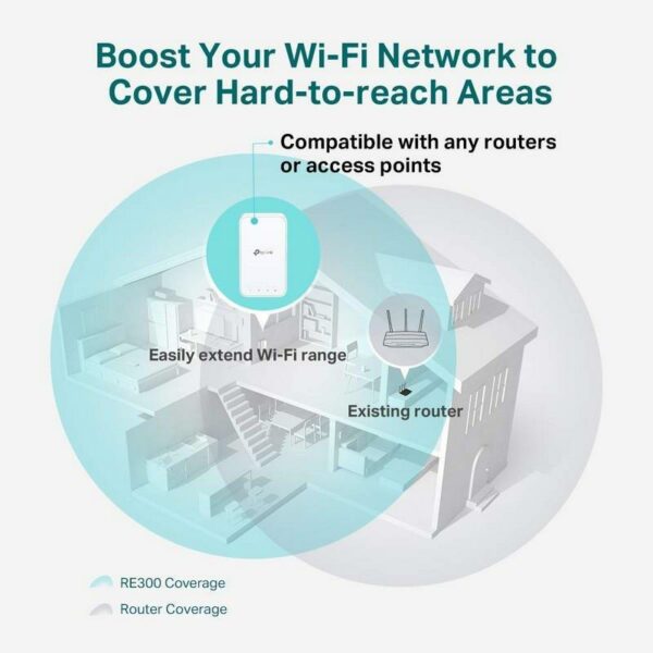 WIRELESS REPEATER TP-LINK RE300 AC1200 - Imagen 9